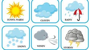 Flashcards Weather. Карточки. Погода
