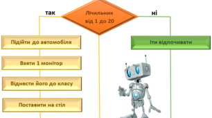 Цикли з лічильником 