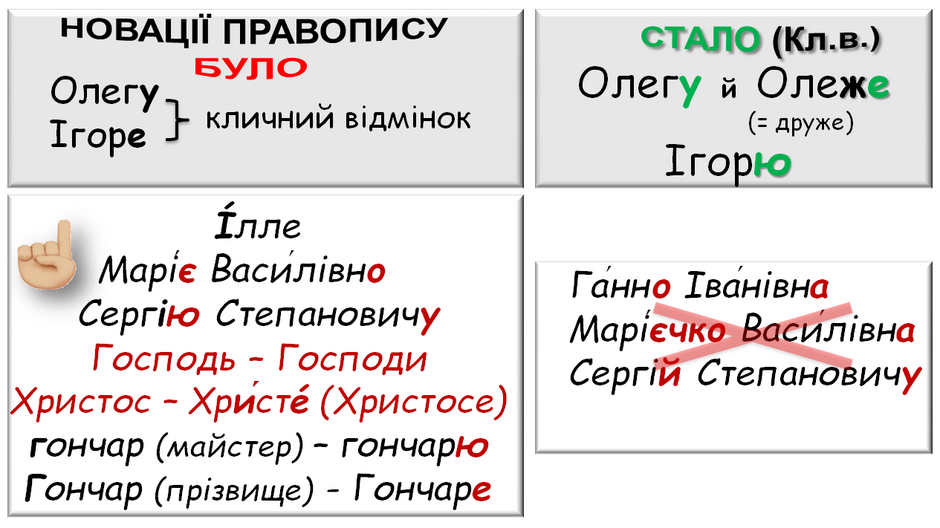 Кличний відмінок іменника (пам'ятки) | Інші методичні матеріали ...