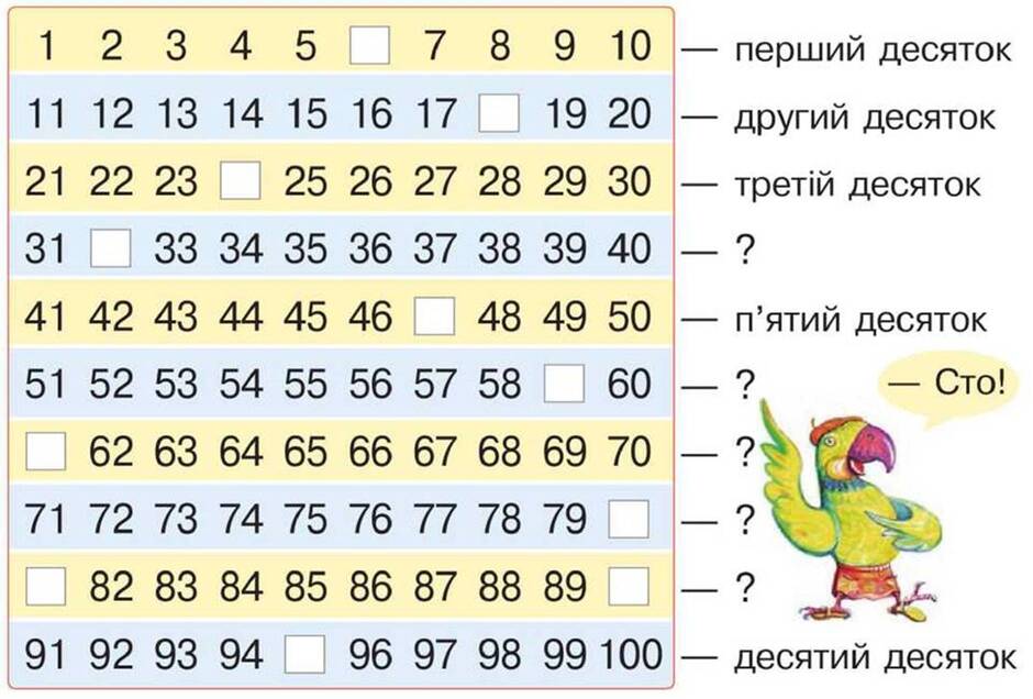 Сотня - ВЕЛИЧИНИ - Підручник - Математика 1 клас - О. М. Гісь - Ранок 2018
