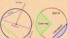 Самостійна робота "Коло і круг" 