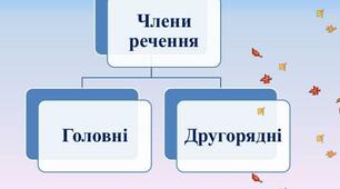 Визначаю головні і другорядні члени речення 
