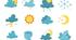 Weather and Clothes
