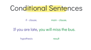 Пояснення теми Conditionals (0,1,2)