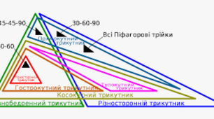 8клас. Геометрія СР Площа трикутника