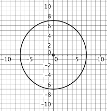 8.5R Coordinate Plane Equation of a Circle 031116b