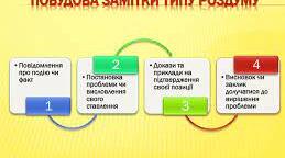 Тренувальні тести до теми: "Жанри мовлення: оповідання, замітка. Особливості побудови замітки"