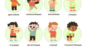 Плакат "Що сьогодні я відчуваю"