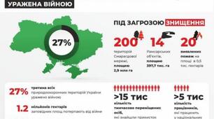  Практична робота 10. Позначення на контурній карті об’єктів природно-заповідного фонду України.