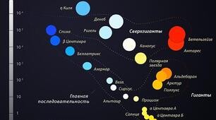 Узагальнені характеристики стаціонарних зір