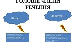 Варіанти граматичного зв’язку підмета й присудка. 
