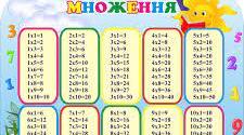 Таблиця множення на 2 та 3