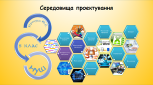 Середовища проектування (інформатика за підручником Ривкінд 5 клас)