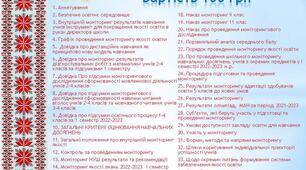 Моніторинг в закладі освіти