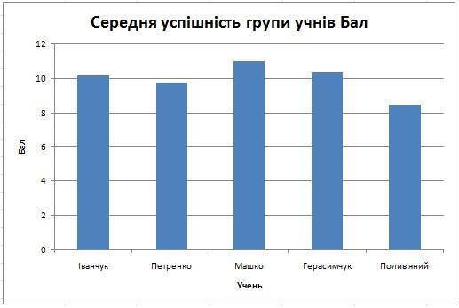 Табличний процесор MS Excel