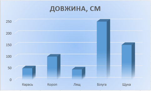 png_7klas_Yrok19_01.png