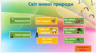 Жива природа. Рослини. Тварини