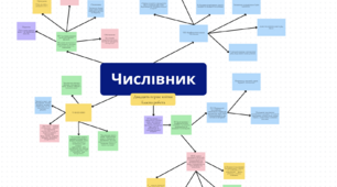 Числівник як самостійна частина мови. Урок-дошка