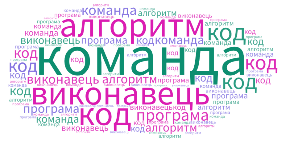 Алгоритми і програми" | Вебквест. Інформатика