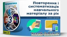 Інструктаж з БЖД. Рефлексія щодо власної діяльності протягом навчального року. Повторення і систематизація навчального матеріалу за рік.