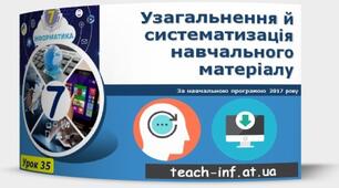 Урок узагальнення і систематизації знань.