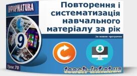 Інструктаж з БЖД. Повторення і систематизація навчального матеріалу за рік.