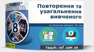 Підсумкове заняття.