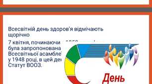 Вікторина  "Крок за кроком до здоров'я"