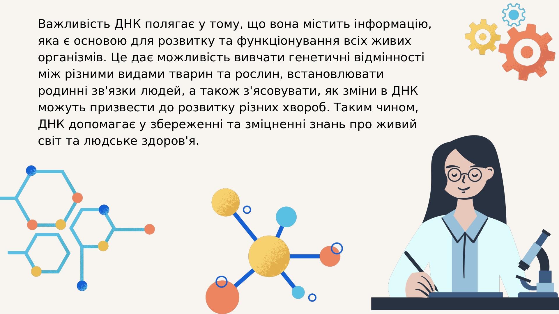 Міжнародний День ДНК 25 квітня | Презентація. Біологія