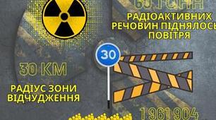 Дзвони Чорнобиля