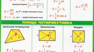 Контрольна робота: Площі многокутників 