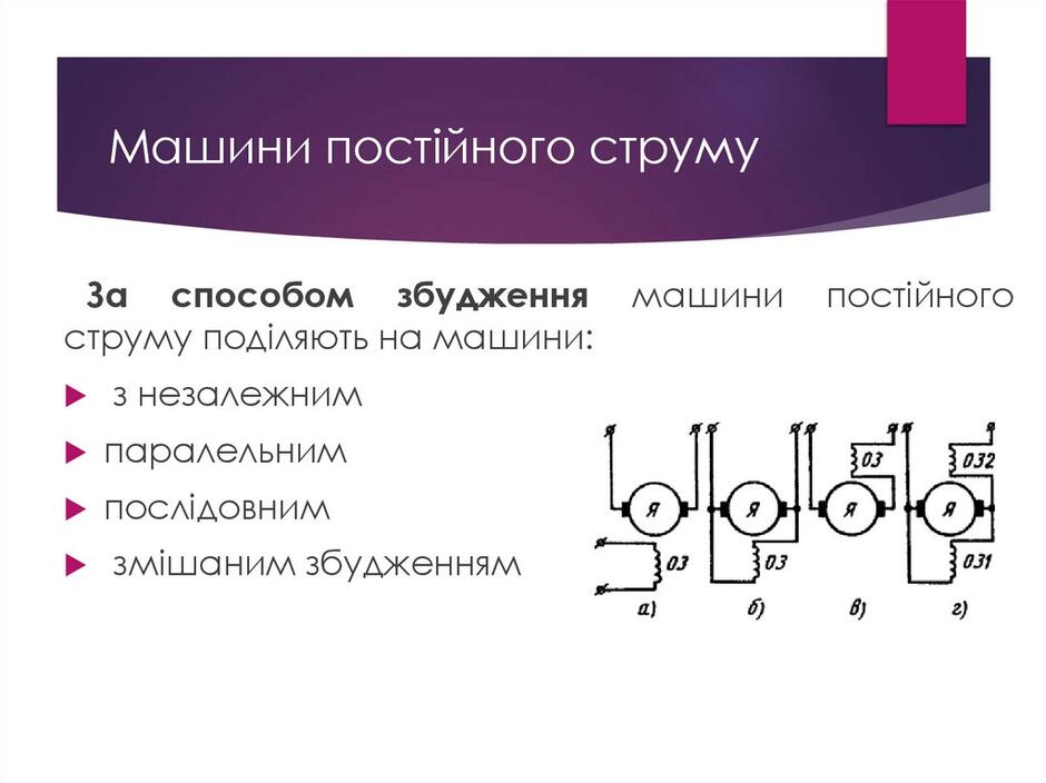 Машини постійного струму