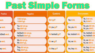 Test Past Simple