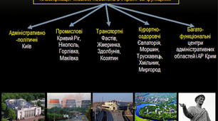  8-А клас Урбанізація. Агломерації