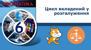 Цикл вкладений у розгалуження
