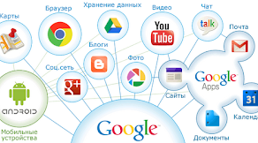 Тест "Сервіси Google"