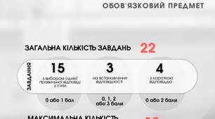 Тестові завдання для учнів 11 класу у вигляді НМТ з математики. Варіант 8