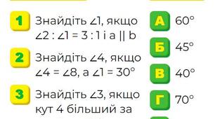 7 клас. Геометрія. Тема 1. Перпендикулярні та паралельні прямі