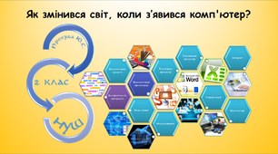 Як змінився світ, коли з’явився комп'ютер (інформатика за підручником Волощенко 2 клас)