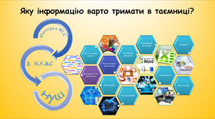 Яку інформацію варто тримати в таємниці (інформатика за підручником Волощенко 2 клас)