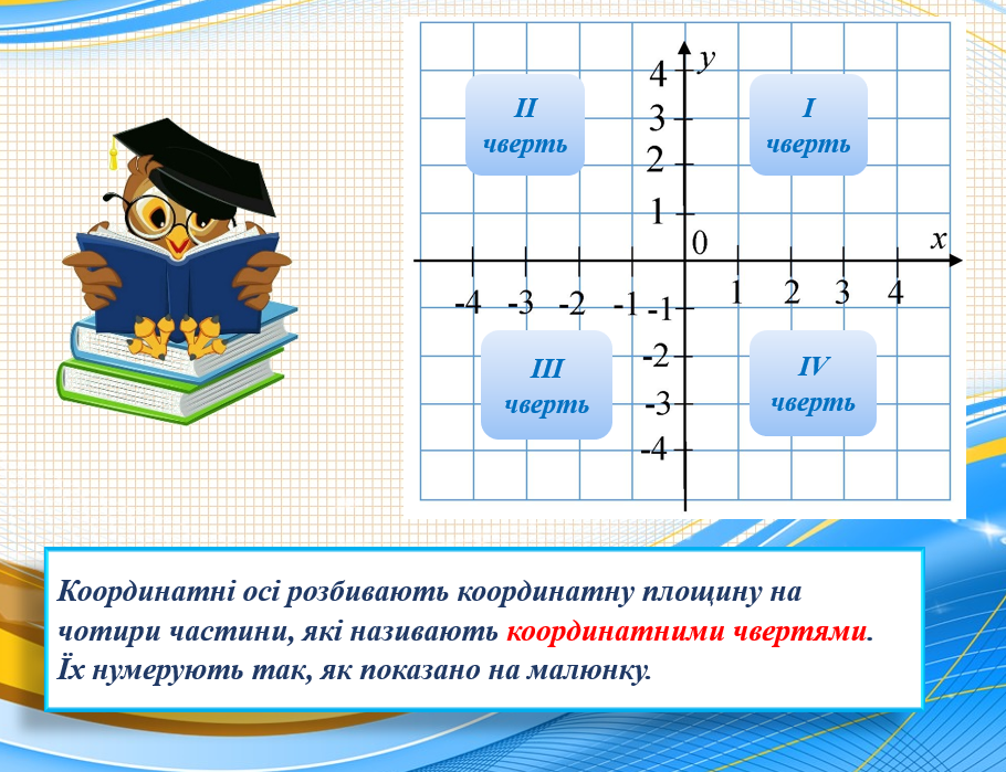 Координатна площина | Урок на 2 завдання. Математика
