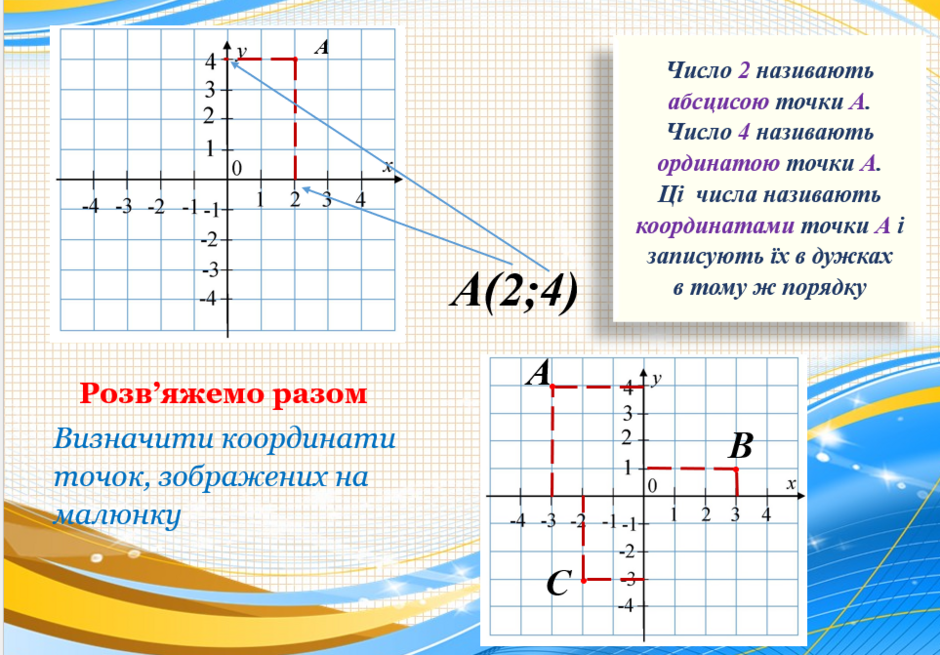 Координатна площина | Урок на 2 завдання. Математика