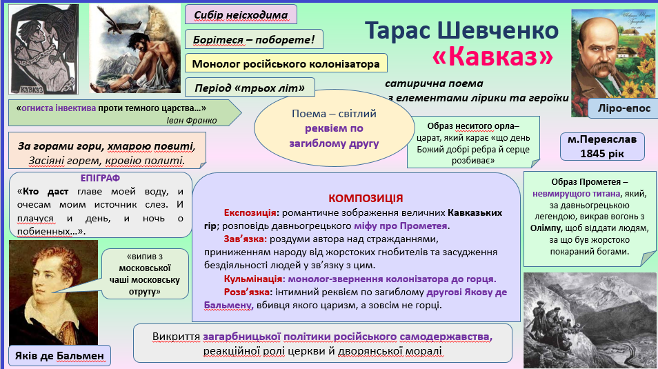 Т. Шевченко. Поема "Сон" (ментальна карта) | Інші методичні матеріали ...