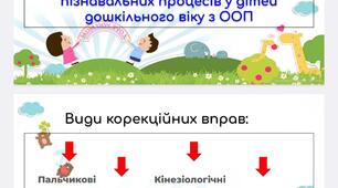 Презентація на тему: "Корекційні ігри для розвитку пізнавального процесу у дошкільнят з ООП"