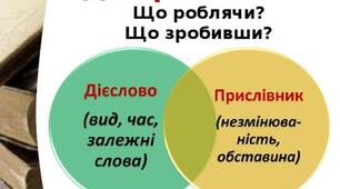  Дієприслівник як  незмінювана форма дієслова:  лексичне значення, морфологічні ознаки