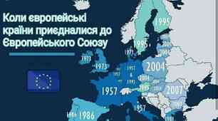 Громадянська освіта 10 клас "Витоки і процес інтеграції. Міграція"