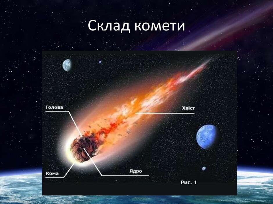 Комети. Склад комети - презентация онлайн