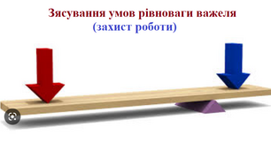 З'ясування умов рівноваги важеля. Частина 2