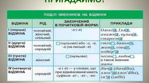  Кличний відмінок іменника