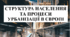 Презентація на тему "Структура населення та процеси урбанізації в Європі"